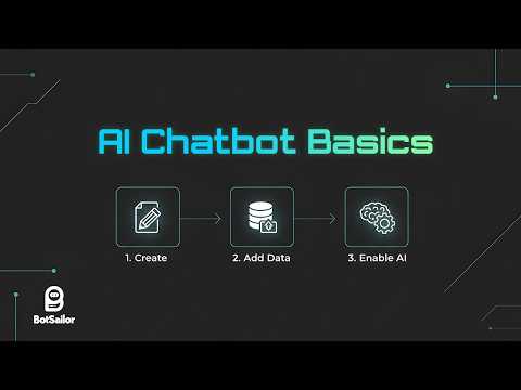 AI chatbot configuration tutorial showing WhatsApp conversation with bot