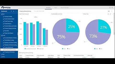 WolfePak Wednesday Episode 10: Live Webinar Introducing WolfePak Intelligence Custom Analytics Tool