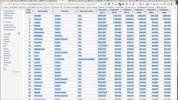 How to Create a Bar Graph in google sheets (Grade 11 College)