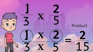 How To Multiply Fractions