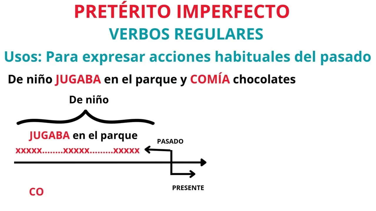 Explicación Pretérito Imperfecto Verbos Regulares A1👦🏻👩📚⏰#pretéritoimperfecto #pretérito #imperfecto