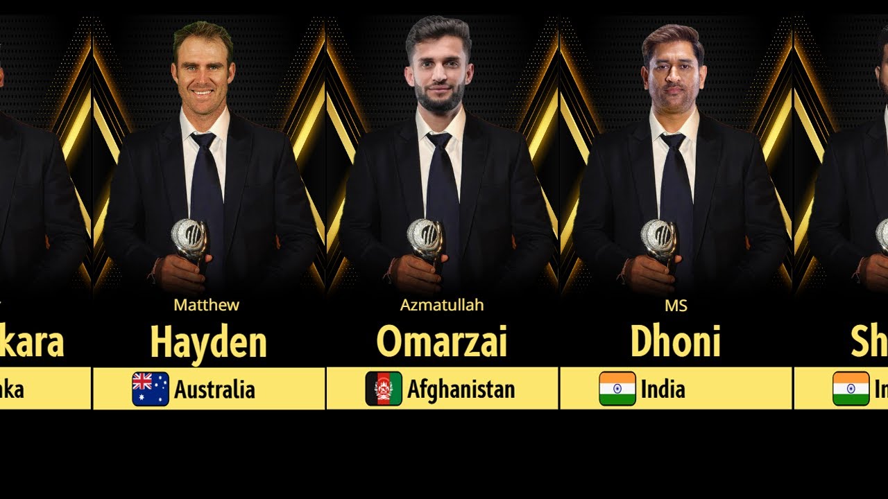 ICC Men's ODI Cricketer of the Year | 2004 to 2024