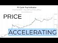 Accelerating Price Behavior &amp; Signs of Bitcoin’s Cycle Top