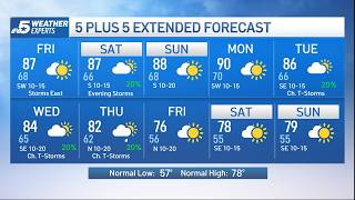 NBC 5 Forecast: Warm and breezy ahead of low weekend storm chances | NBC DFW