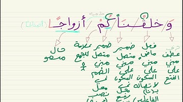 Parsing of surat [An-Nabaʼ - 8] | إعراب سورة النبأ