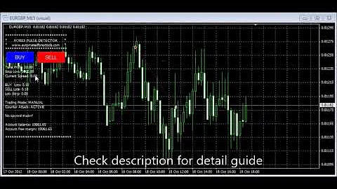 EASY FOREX 300 PIPS PROFIT