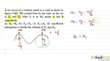 A car moves at a constant speed on a road as shown in figure. The normal force by the road on th...