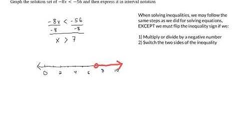 Solving Linear Inequalities in One Variable - Problem 2
