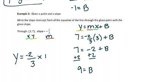 Alg 1 CP1/CP2 3.5 Notes Slope Intercept Form
