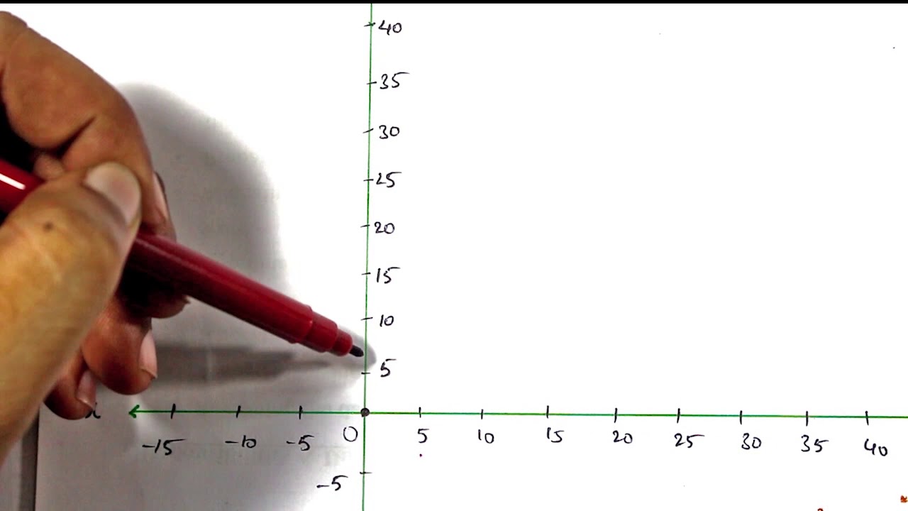 how to plot a graph | Easy explanation - YouTube