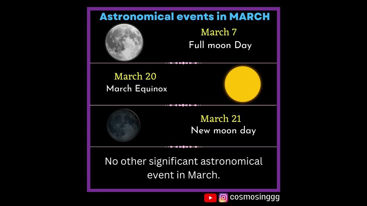 Astronomical events in March YouTube