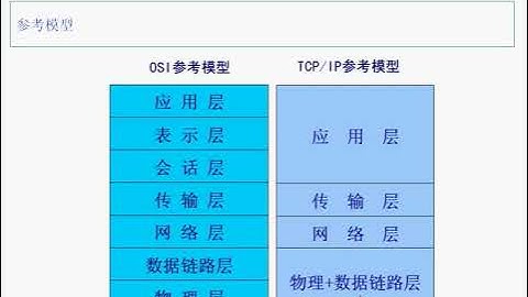 01 网络基础 IP TCP UDP