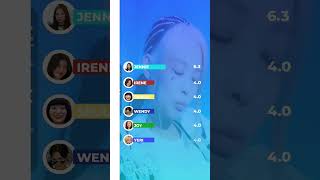 How You Like That Ft. Red Velvet