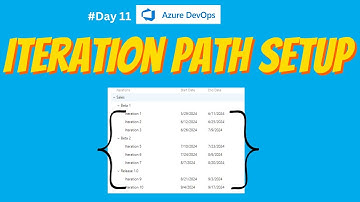 11.Iteration Path Explained | Add sprint to your team | Azure DevOps