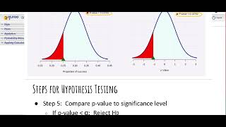Hypothesis Testing Full Examples with Rguroo