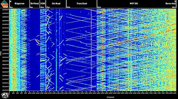 SCSN Live Distributed Acoustic Sensing (DAS) Feed