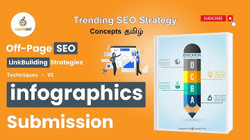 How to do Infographic submission for SEO | Many Visitor | #infographic #linkbuilding #seotips