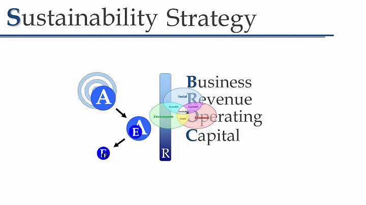 Sustainability Strategy