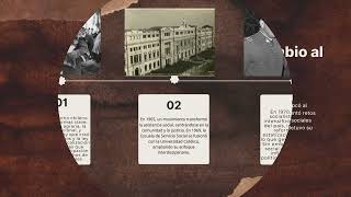 Línea de tiempo. Historia del trabajo social en chile