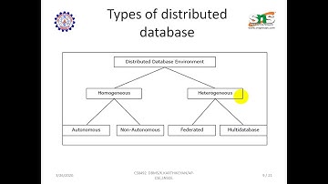 UNIT- 5 Distributed Databases: Architecture