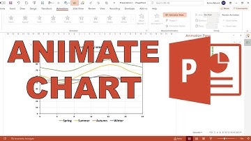 How to animate a chart in powerpoint | Change line colors