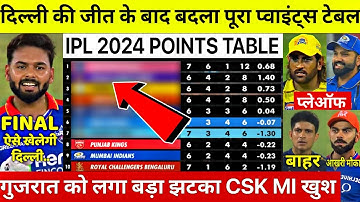 IPL 2024 Points Table देखिए DC की जीत के बाद Points Table मे हुए खतरनाक बदलाव GT RCB बाहर CSK MI खुश