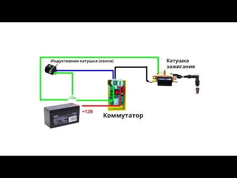 Video: Kako uporabljate obrtniški motorni vtič?