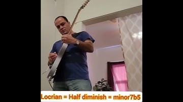 Modes and Scales | Rock Guitar | Master Guitar Class