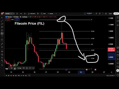 Filecoin Price (FIL) 🔥Top Crypto Predictions For 2026