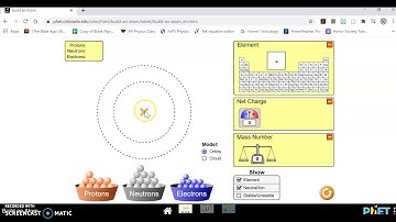 Phet: Build an Atom Lab