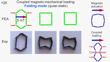 Magneto-Mechanical Metamaterials Video S1