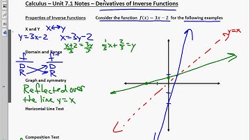 Calculus Unit 7.1 Notes Derivatives of Inverse Functions 2018