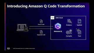 [AWS re:Invent 2023 re:Cap Vietnam] Upgrade Java applications with Amazon Q Code Transformation Demo