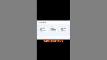 Surviving a Cyber Crisis: The 72-Hour Plan #substack #shorts