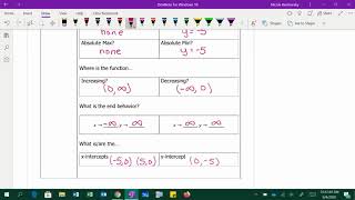 1.1 Absolute Value Graphs Part 2