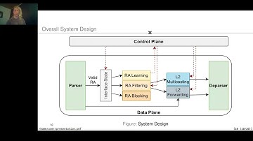 "Migration of IPv6 Router Spoofing Attacks with P4"