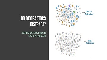 Evaluating Multivariate Network Visualization Techniques Using a Validated Design and ...