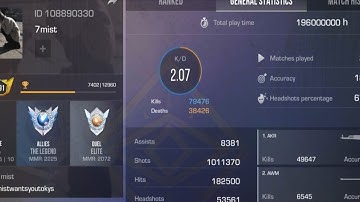 what 196 MILLION hours of Standoff 2 looks like...