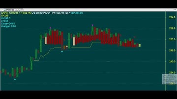 POINT & FIGURE (P&F) TRADING CHART CODE : 3*178  AMIBROKER FORMULA AFL
