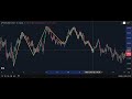 Liquidity Trap Trading Part 3