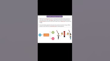 JMS in a Nutshell: Alice, Bob, and Messages. #shorts