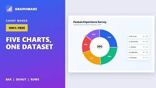 One Dataset, Five Charts — Free Online Chart Maker
