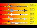 Top 10 Air-to-Air Missiles Today (AAMs)