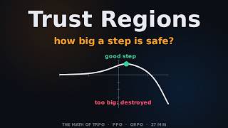 Trust Regions Derived TRPO PPO GRPO 1080p60