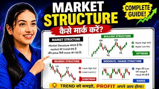 Market Structure Explained For Beginners | HH HL LH LL Simple Explanation