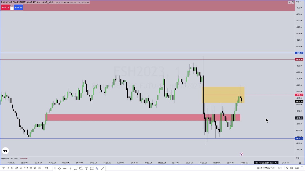 February 23, 2023 ES GDP Commentary