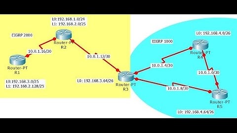 Packet Tracer config 5 routers 2 networks EIGRP
