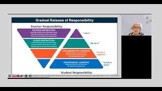 Famous Instructional Strategies That Move Learning Forward Profile