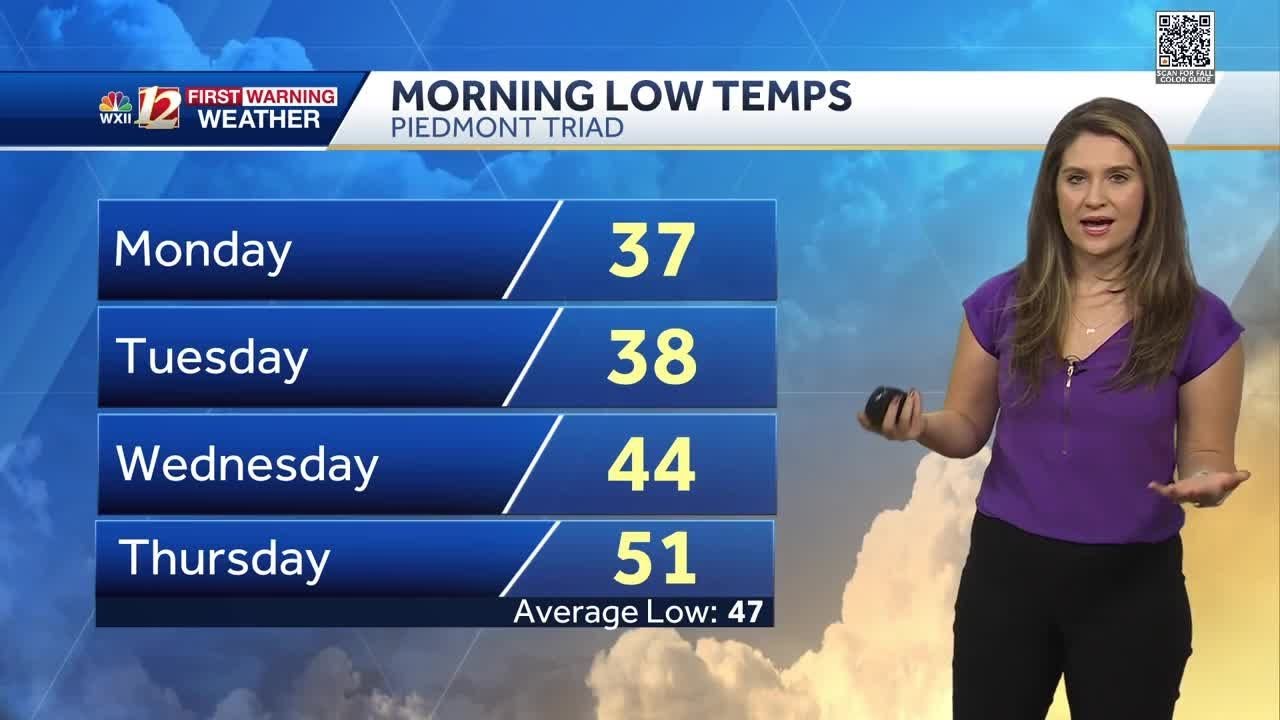 WATCH: Cool, Sunny, and Breezy Sunday - YouTube