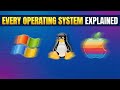 Inside the Brain of Your Computer How Operating Systems Run Everything